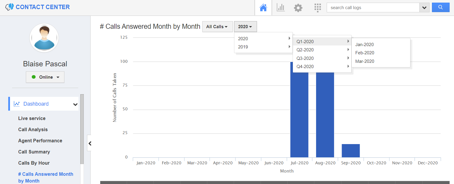 How to view the calls answered in a month in the Contact Center App?