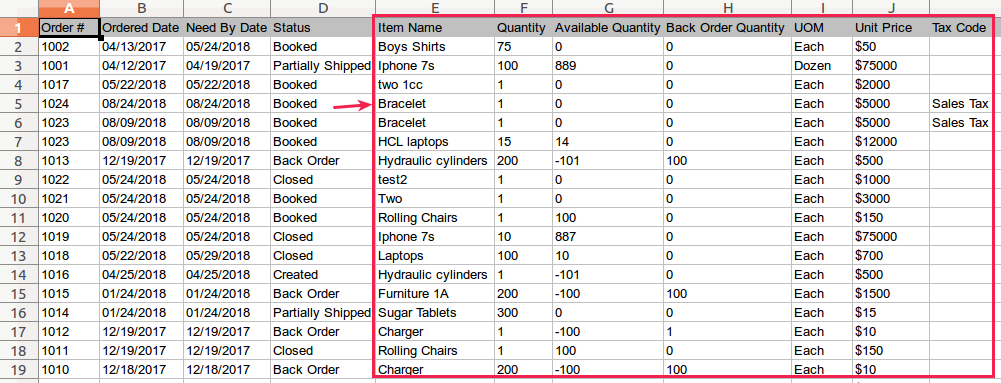 orders line level export