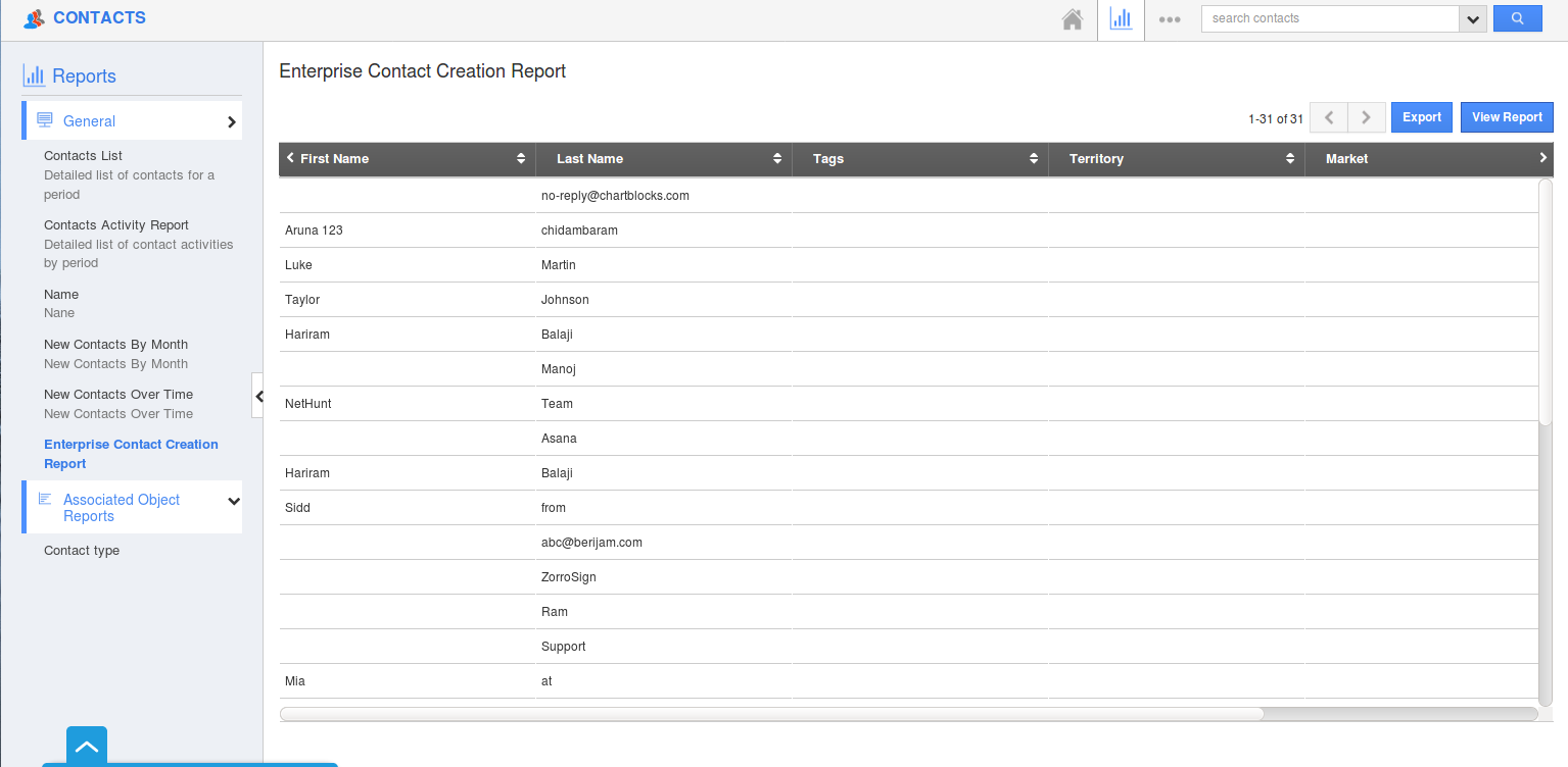 How to view a report with all enterpriselevel data?