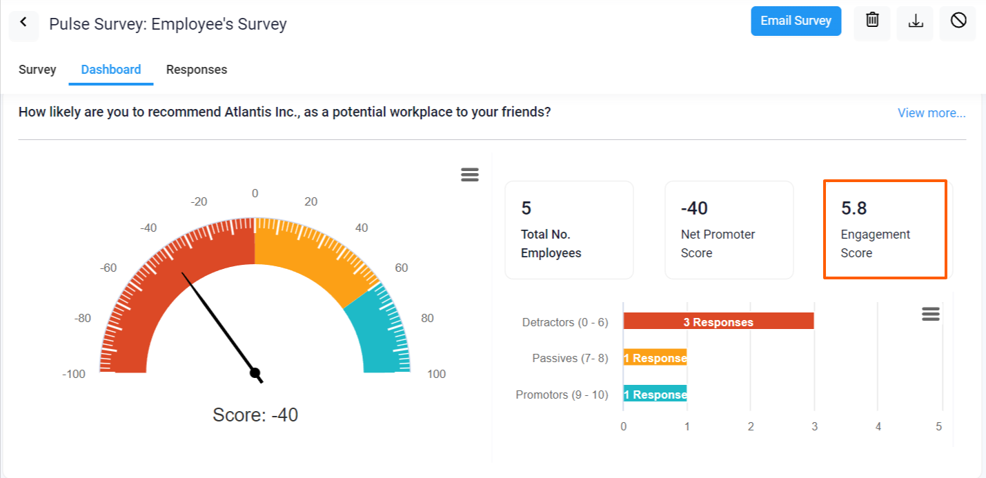 How to calculate Engagement Score?Q&A Profit.co