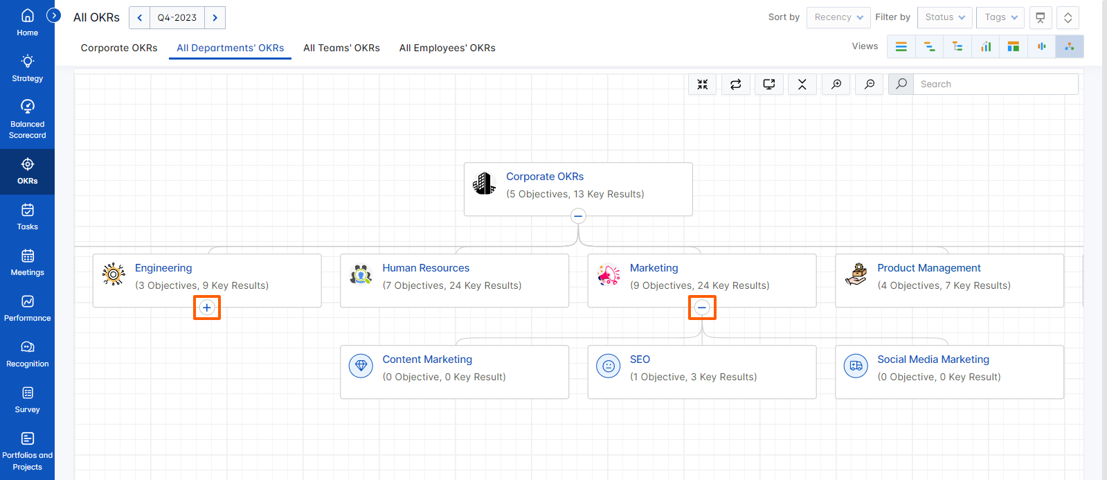 How do I view the links between departments? Q&A Profit.co