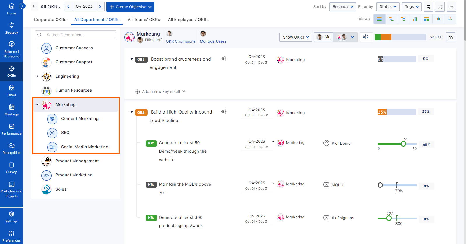 How do I view the links between departments? Q&A Profit.co