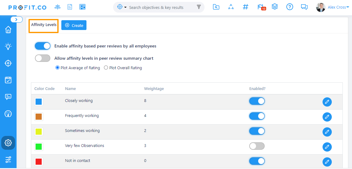 how-does-performance-review-works-in-profit-co