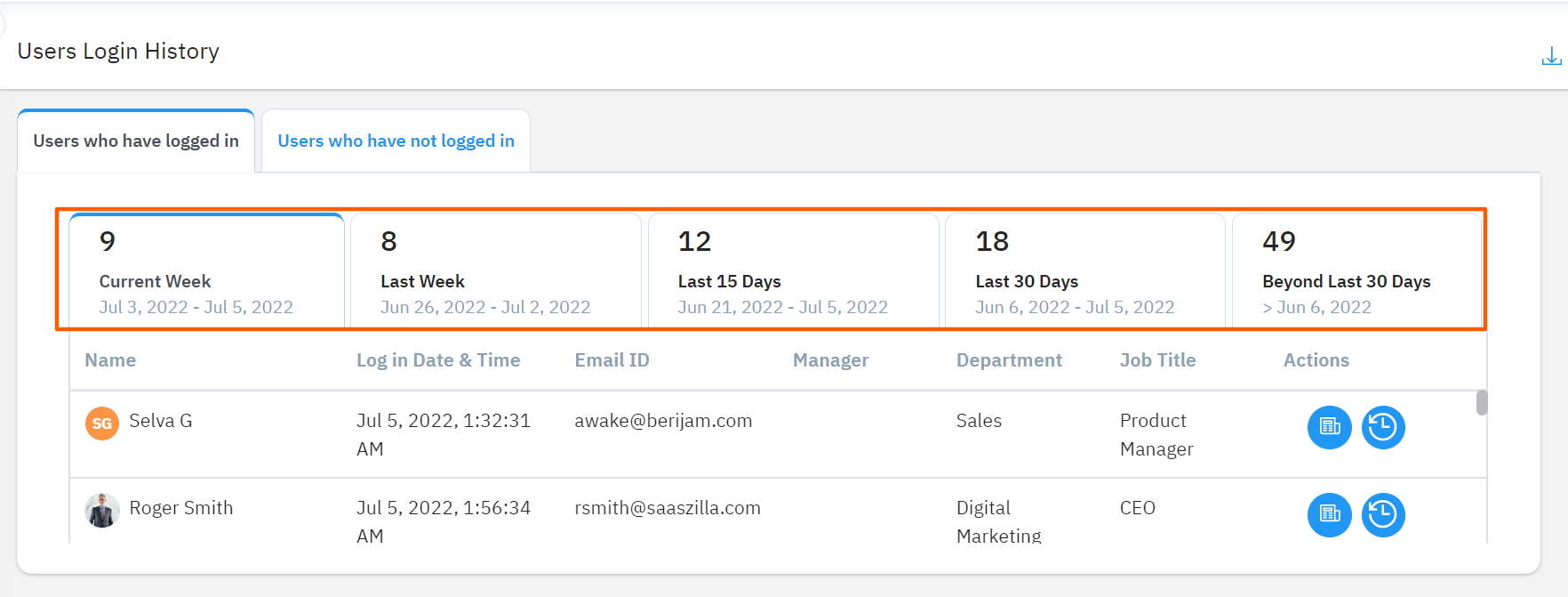 User’s Login History Q&A Profit.co
