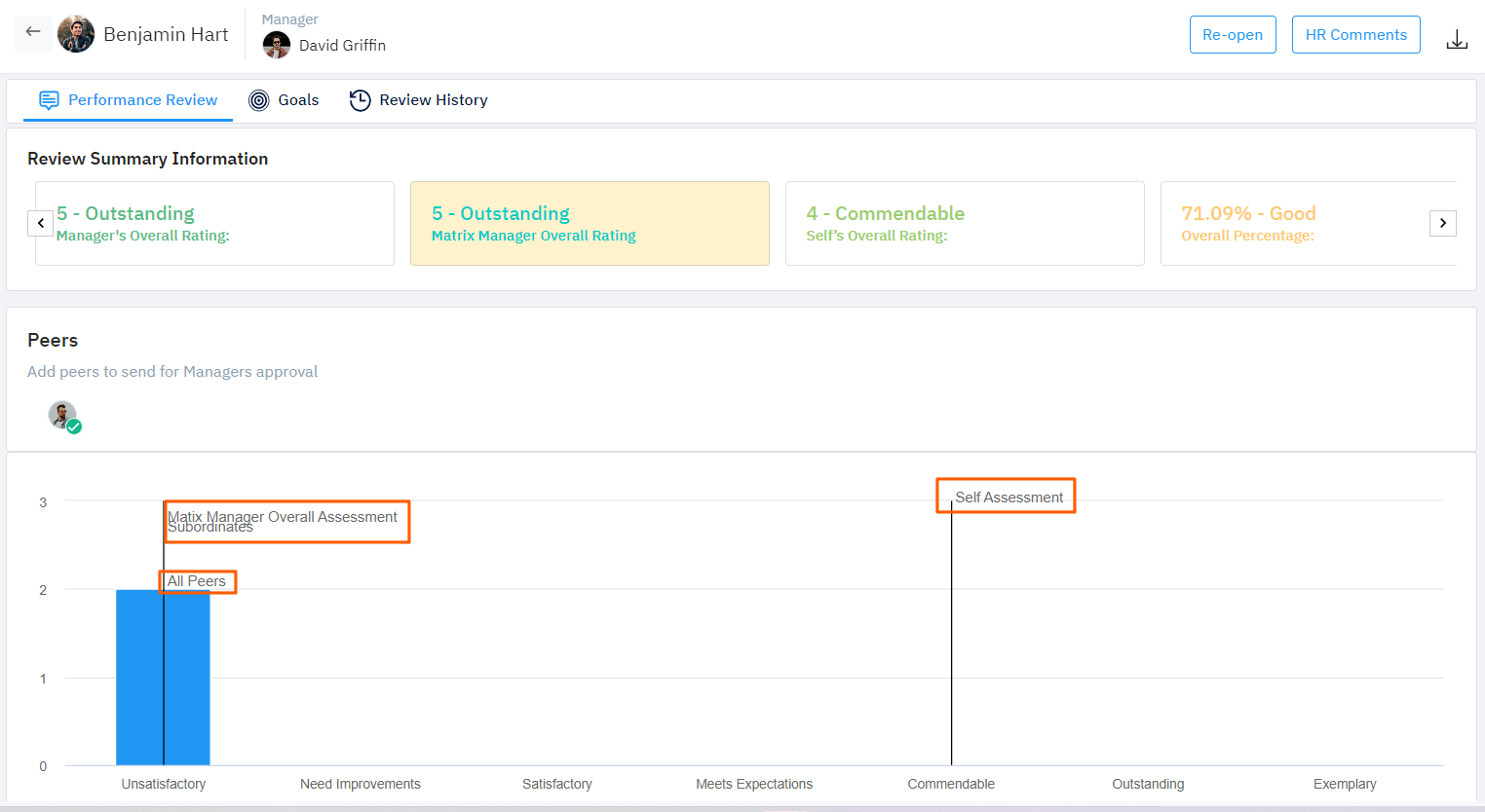 How to view the Affinity Chart in the Performance review |Q&A| Profit.co