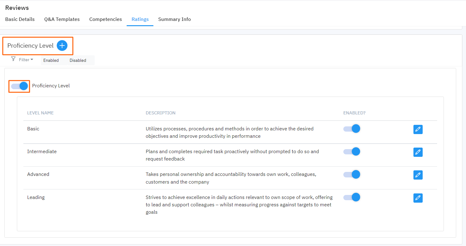 What is Proficiency level in Employee Review ? Q&A Profit.co