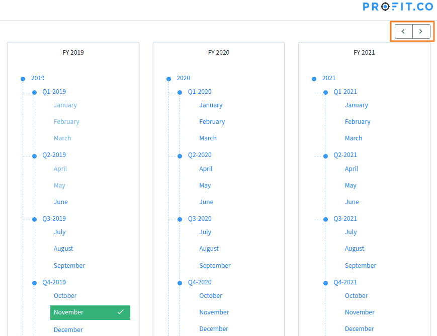 How to aggregate KPI values KPI Aggregation Profit.co