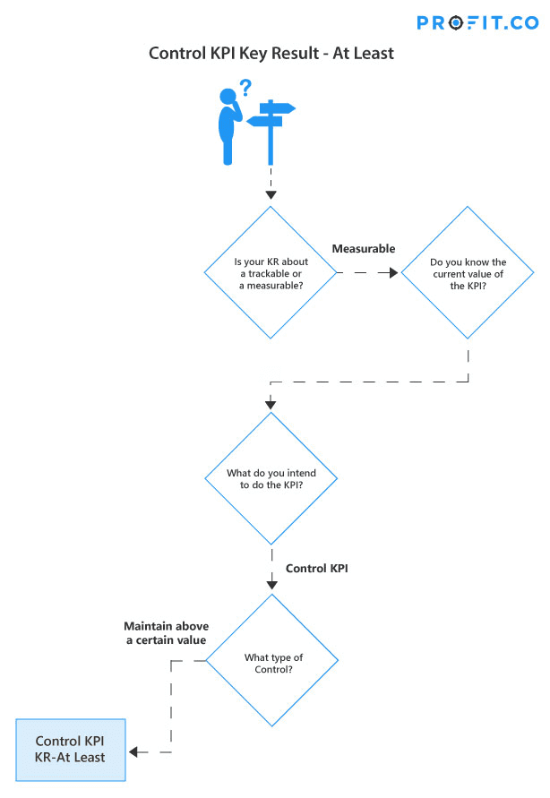 Which Key Result type to choose? | Profit.co